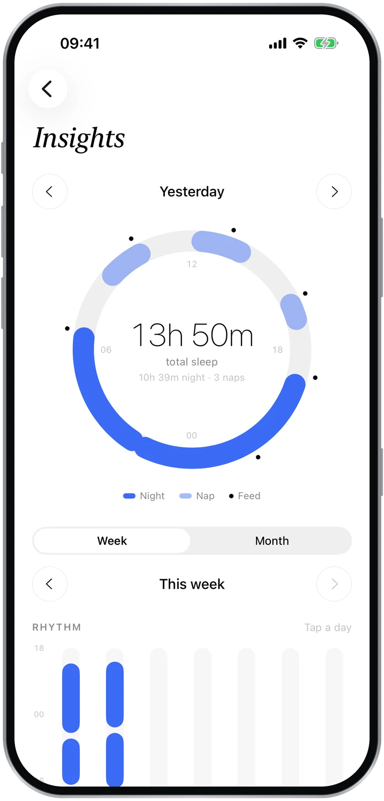 Insights: the 24-hour day ring.